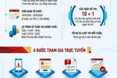 TRÀ BỒNG HƯỞNG ỨNG CUỘC THI TRỰC TUYẾN TÌM HIỂU  NGHỊ QUYẾT ĐẠI HỘI XIV CỦA ĐẢNG
