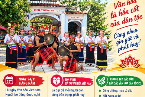 Ý NGHĨA NGÀY VĂN HÓA VIỆT NAM 24/11/2026 GẮN VỚI NGÀY HỘI ĐẠI ĐOÀN KẾT TOÀN DÂN TỘC TRÊN ĐỊA BÀN XÃ TRÀ BỒNG