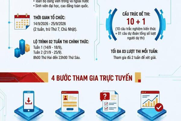 TRÀ BỒNG HƯỞNG ỨNG CUỘC THI TRỰC TUYẾN TÌM HIỂU  NGHỊ QUYẾT ĐẠI HỘI XIV CỦA ĐẢNG